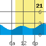 St. Paul Island tide chart for Monday, August 21, 2023