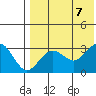 St. Paul Island tide chart for Monday, August 7, 2023