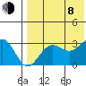 St. Paul Island tide chart for Tuesday, August 8, 2023