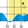 St. Paul Island tide chart for Wednesday, August 9, 2023