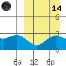 St. Paul Island tide chart for Thursday, September 14, 2023