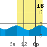 St. Paul Island tide chart for Saturday, September 16, 2023