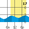 St. Paul Island tide chart for Sunday, September 17, 2023