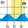 St. Paul Island tide chart for Friday, September 29, 2023