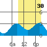 St. Paul Island tide chart for Saturday, September 30, 2023