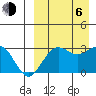 St. Paul Island tide chart for Wednesday, September 6, 2023