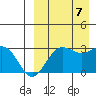 St. Paul Island tide chart for Thursday, September 7, 2023
