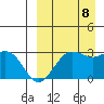 St. Paul Island tide chart for Friday, September 8, 2023