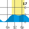 St. Paul Island tide chart for Tuesday, October 17, 2023