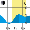 St. Paul Island tide chart for Friday, October 6, 2023