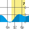 St. Paul Island tide chart for Saturday, October 7, 2023