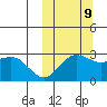 St. Paul Island tide chart for Monday, October 9, 2023