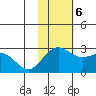 St. Paul Island tide chart for Monday, November 6, 2023