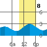 St. Paul Island tide chart for Wednesday, November 8, 2023