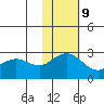 St. Paul Island tide chart for Thursday, November 9, 2023