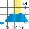 St. Paul Island tide chart for Thursday, December 14, 2023