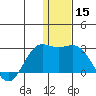 St. Paul Island tide chart for Friday, December 15, 2023