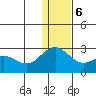 St. Paul Island tide chart for Wednesday, December 6, 2023