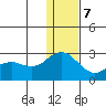 St. Paul Island tide chart for Thursday, December 7, 2023