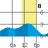 St. Paul Island tide chart for Friday, December 8, 2023