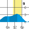St. Paul Island tide chart for Saturday, December 9, 2023