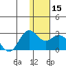 St. Paul Island tide chart for Monday, January 15, 2024