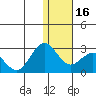 St. Paul Island tide chart for Tuesday, January 16, 2024