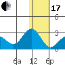 St. Paul Island tide chart for Wednesday, January 17, 2024