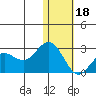 St. Paul Island tide chart for Thursday, January 18, 2024