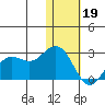 St. Paul Island tide chart for Friday, January 19, 2024