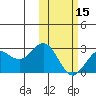 St. Paul Island tide chart for Thursday, February 15, 2024