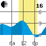 St. Paul Island tide chart for Friday, February 16, 2024