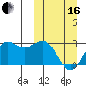 St. Paul Island tide chart for Saturday, March 16, 2024