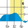 St. Paul Island tide chart for Wednesday, March 6, 2024