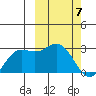 St. Paul Island tide chart for Thursday, March 7, 2024