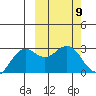 St. Paul Island tide chart for Saturday, March 9, 2024