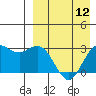 St. Paul Island tide chart for Friday, April 12, 2024