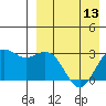St. Paul Island tide chart for Saturday, April 13, 2024