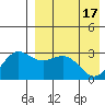 St. Paul Island tide chart for Wednesday, April 17, 2024
