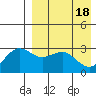 St. Paul Island tide chart for Thursday, April 18, 2024