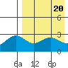 St. Paul Island tide chart for Saturday, April 20, 2024