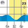 St. Paul Island tide chart for Tuesday, April 23, 2024