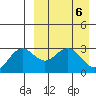 St. Paul Island tide chart for Saturday, April 6, 2024