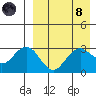 St. Paul Island tide chart for Monday, April 8, 2024