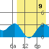 St. Paul Island tide chart for Tuesday, April 9, 2024
