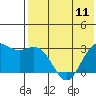 St. Paul Island tide chart for Saturday, May 11, 2024