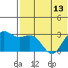 St. Paul Island tide chart for Monday, May 13, 2024