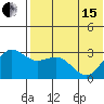 St. Paul Island tide chart for Wednesday, May 15, 2024