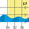 St. Paul Island tide chart for Friday, May 17, 2024