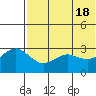 St. Paul Island tide chart for Saturday, May 18, 2024